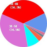 溫州網(wǎng)頁設(shè)計工資待遇解析