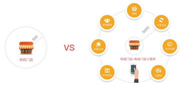 現(xiàn)在開(kāi)發(fā)小程序?yàn)闀r(shí)尚早 微信運(yùn)營(yíng)總監(jiān)告訴你 剛剛好