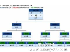 【三三復制直銷軟件直銷系統專業開發定制】_