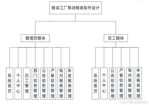 基于Spring Boot的服裝工廠移動報表系統設計與實現